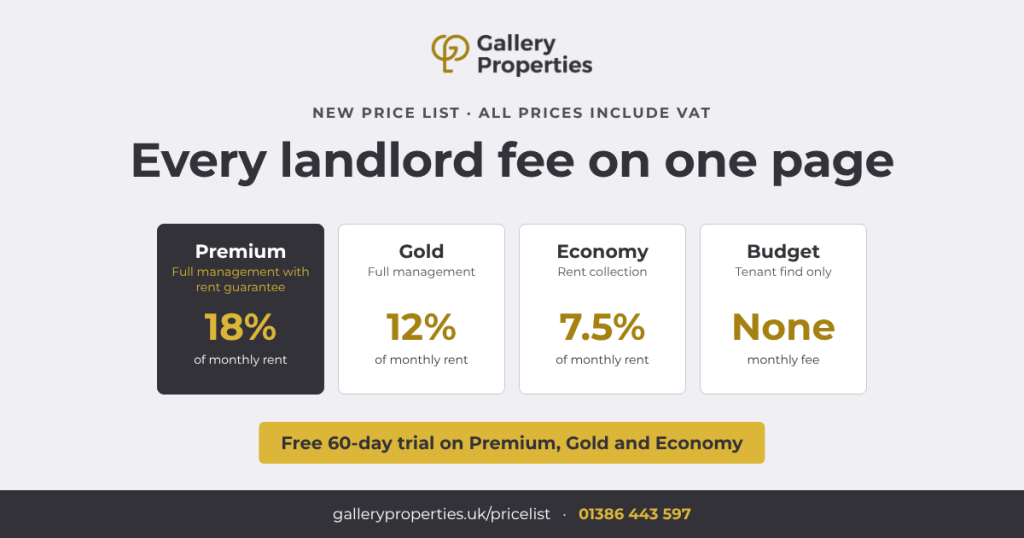 Gallery Properties' new landlord price list. Premium 18%, Gold 12% and Economy 7.5% of monthly rent, Budget has no monthly fee. All prices include VAT. Free 60-day trial on Premium, Gold and Economy.